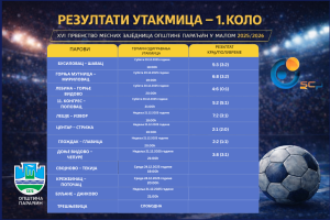 Кратак преглед резултата 1. кола