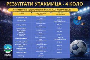Резултати 4. кола XVI првенства месних заједница општине Параћин у малом фудбалу