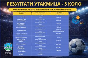 Преглед резултата 5. кола 16. Првенства месних заједница општине Параћин у малом фудбалу 2025/2026