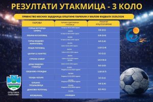 ПРЕГЛЕД РЕЗУЛТАТА УТАКМИЦА 3. КОЛА